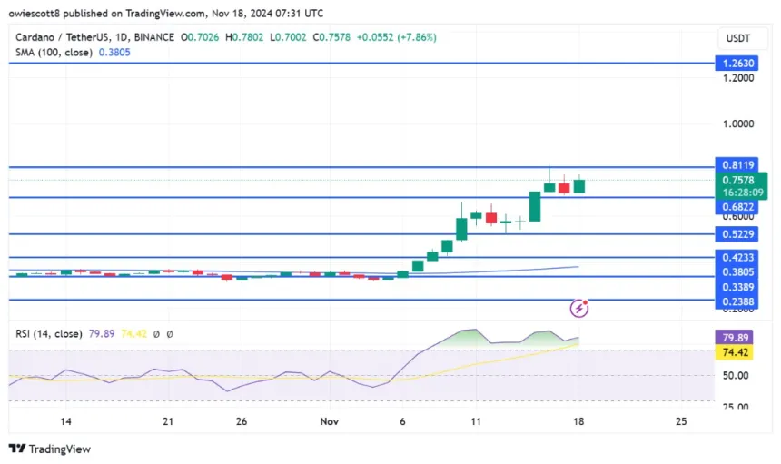 Cardano