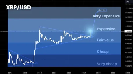 XRP Price 2