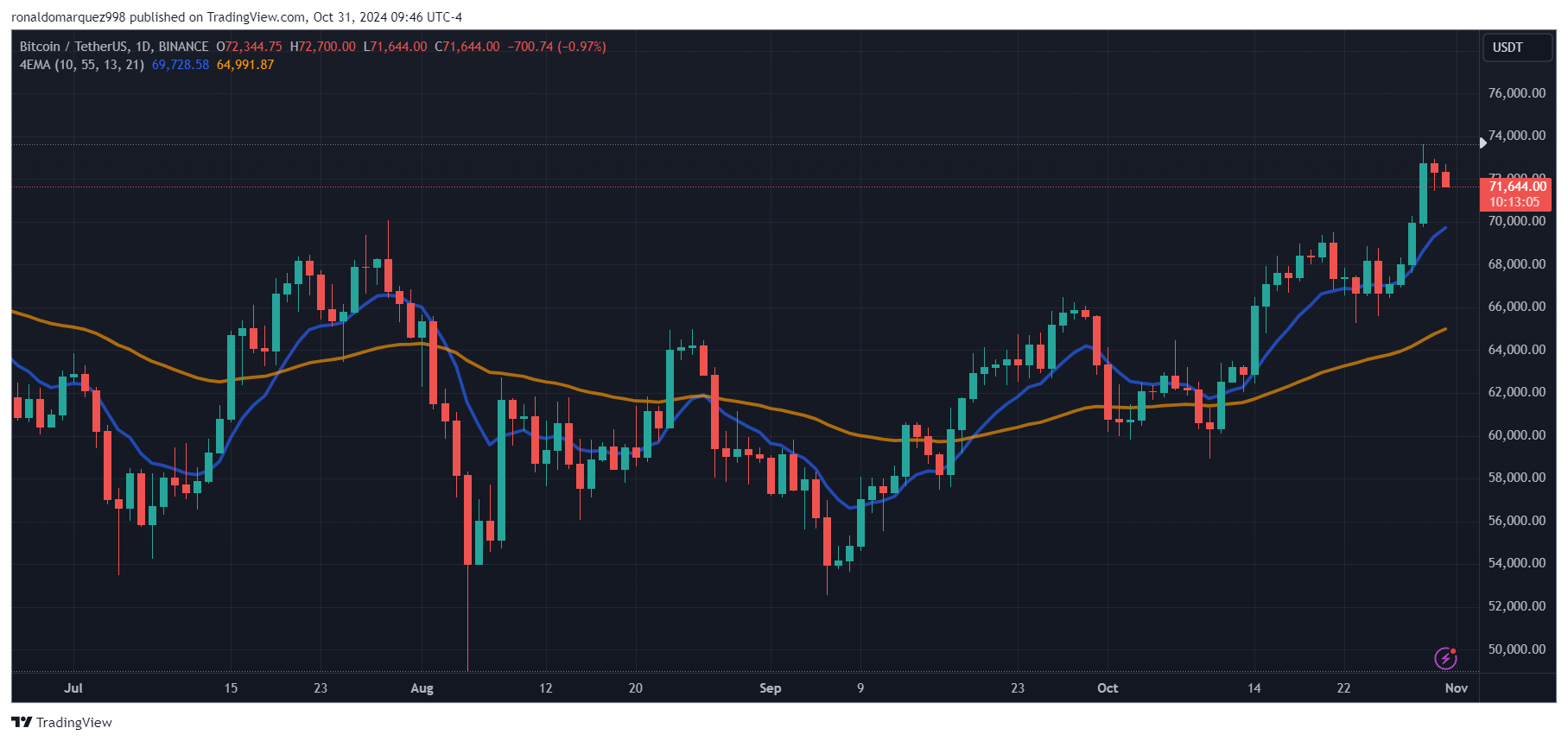 Bitcoin ETF