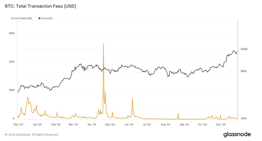 Bitcoin Miners Near $40B Market Cap as Hashrate Surges