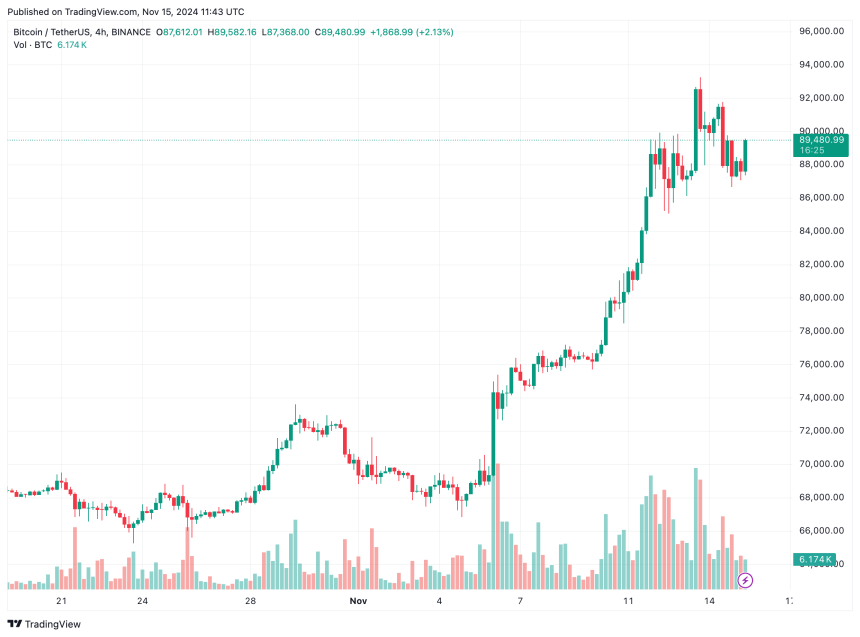 биткойн