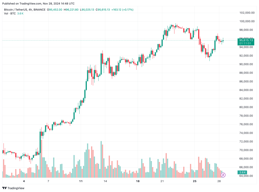 биткойн