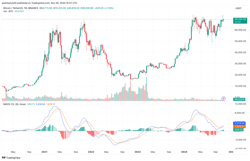 Биткойн