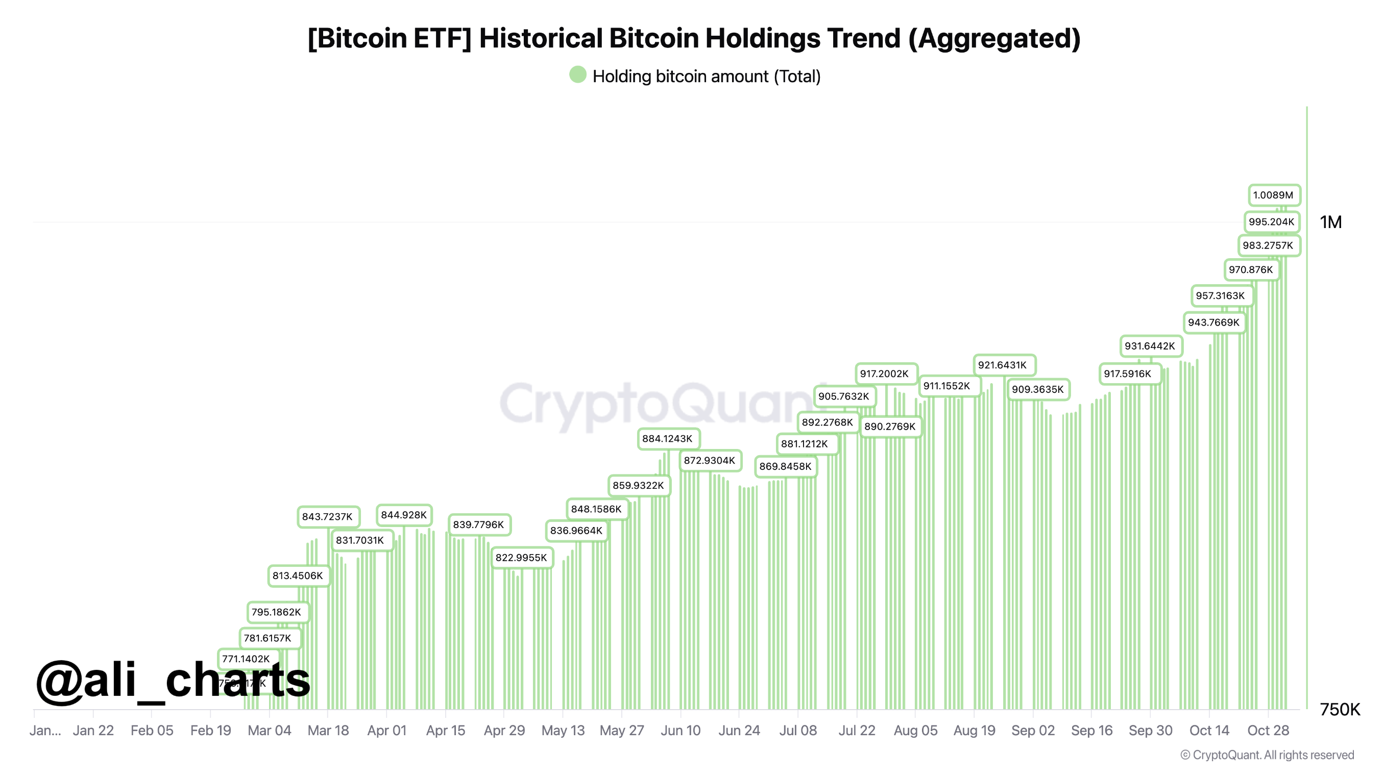 BTC etf