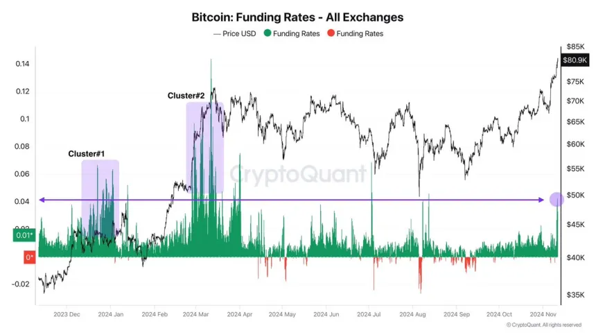 Bitcoin bulls are growing