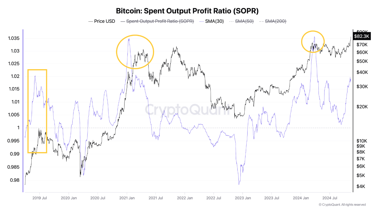 SOPR BTC.