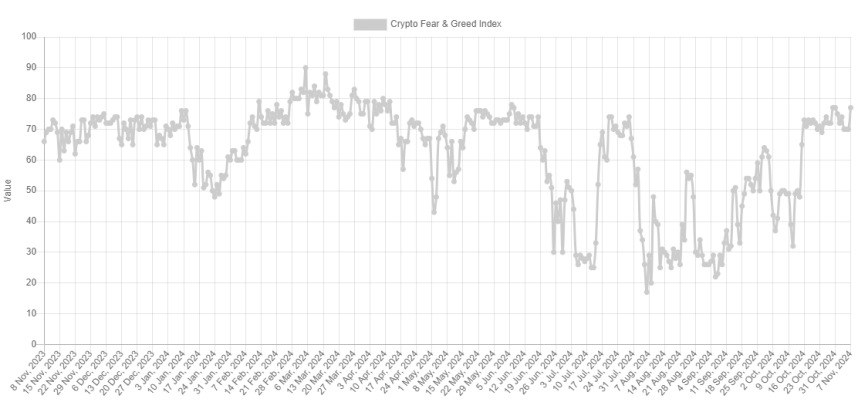 Bitcoin Extreme Greed