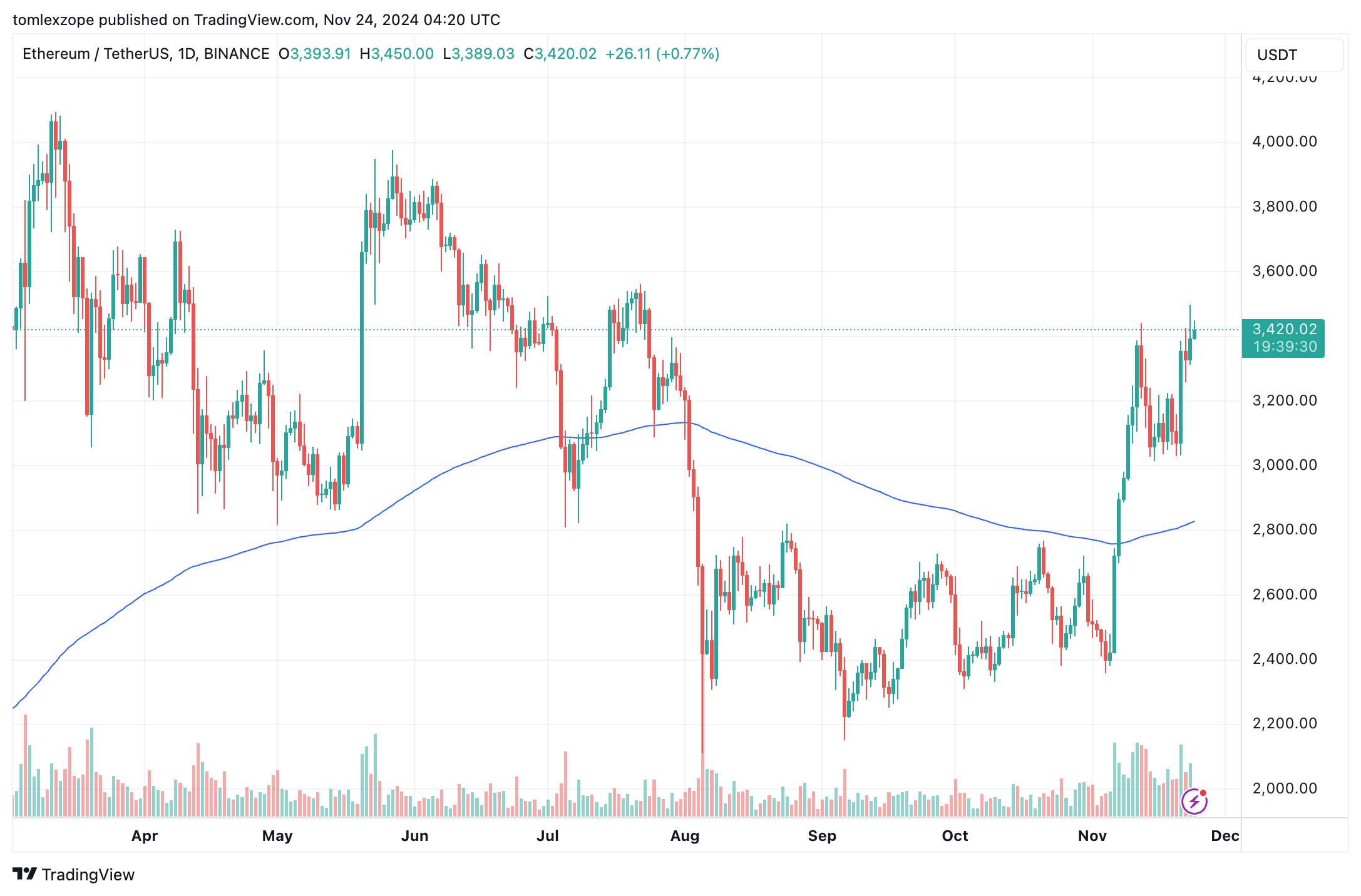 Ethereum ETFs