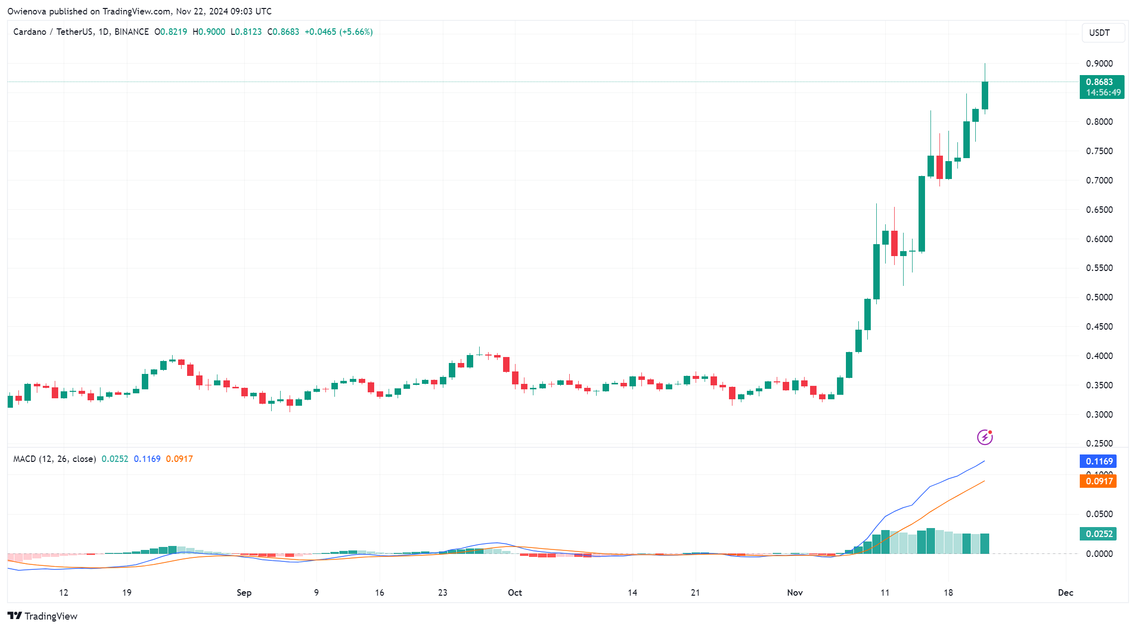 Cardano