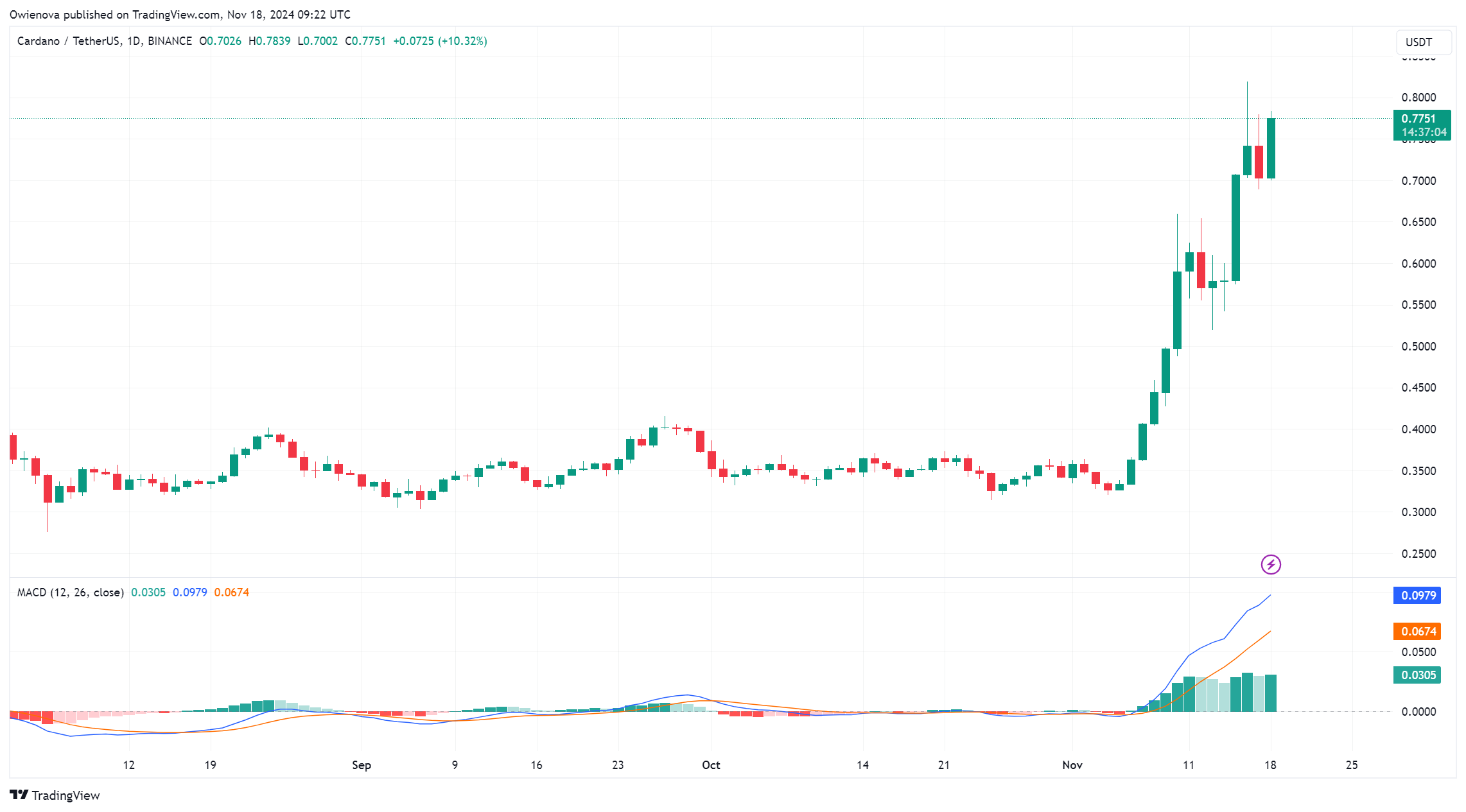 Cardano