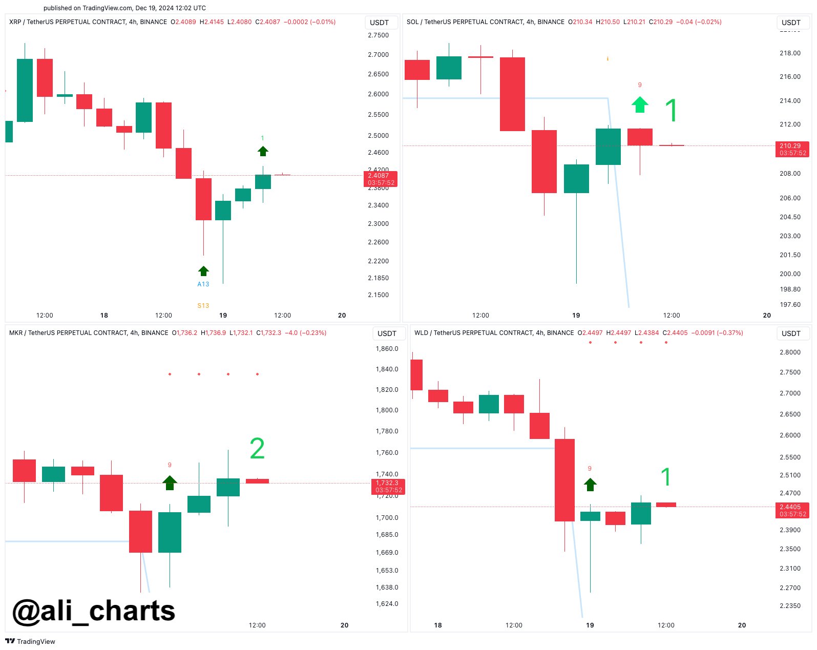 XRP & Solana TD Sequential