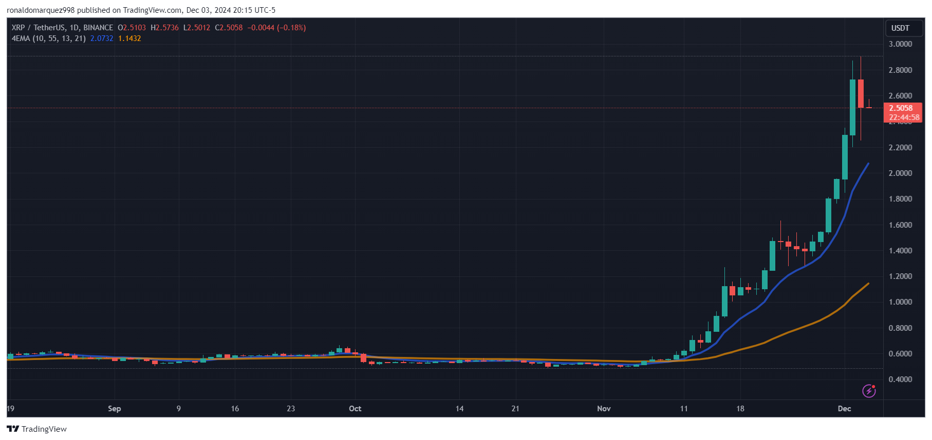 XRP