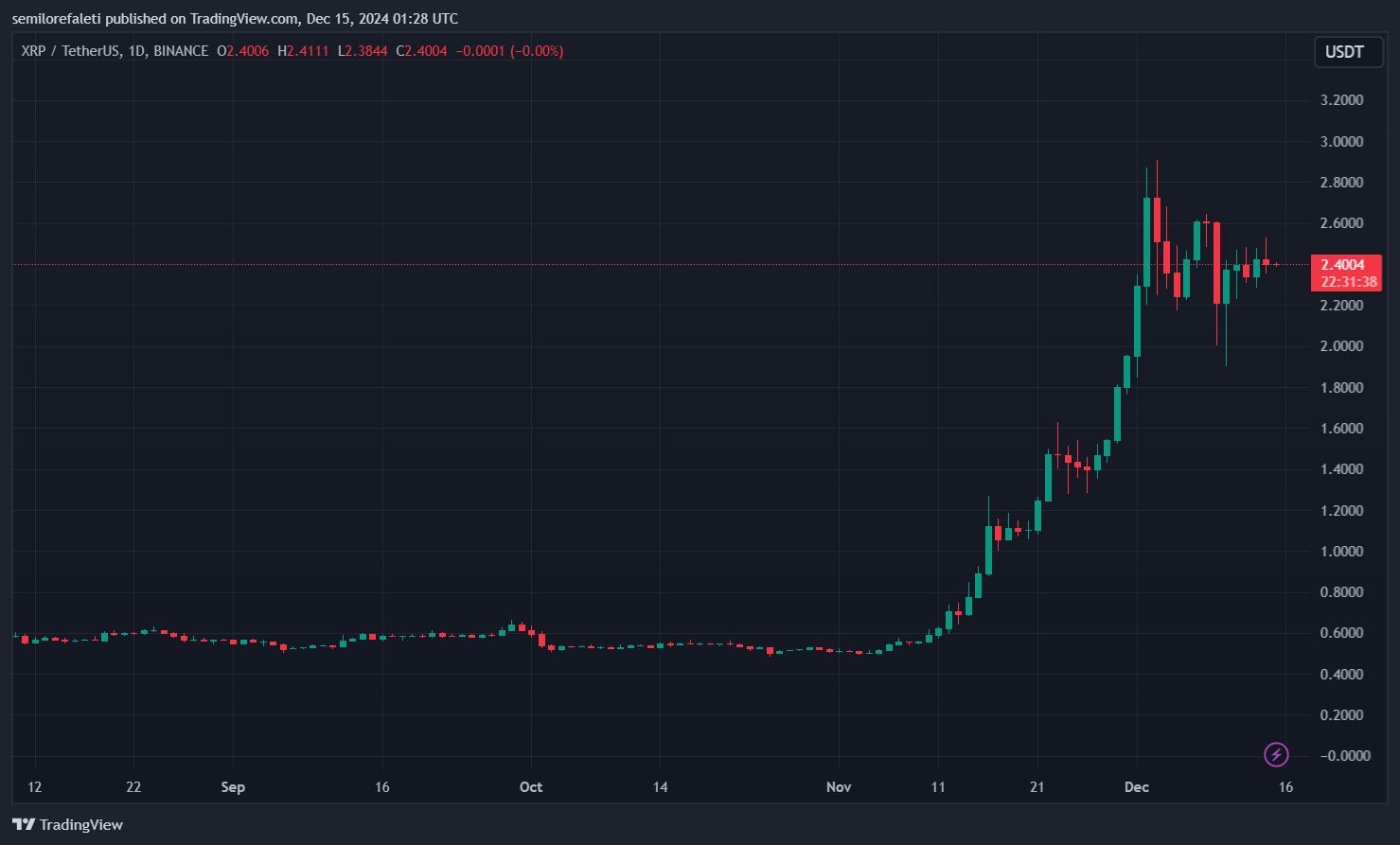 XRP