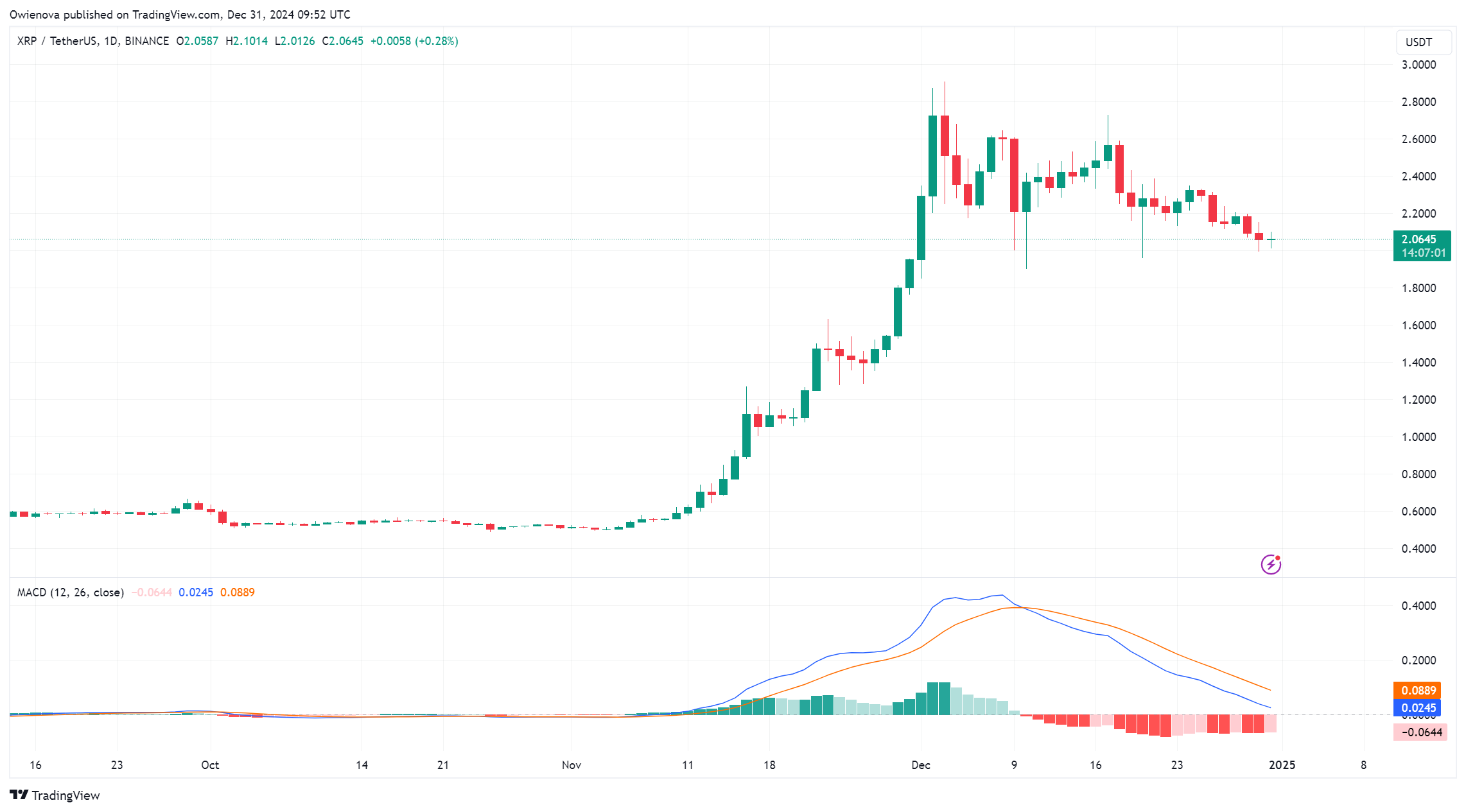 XRP