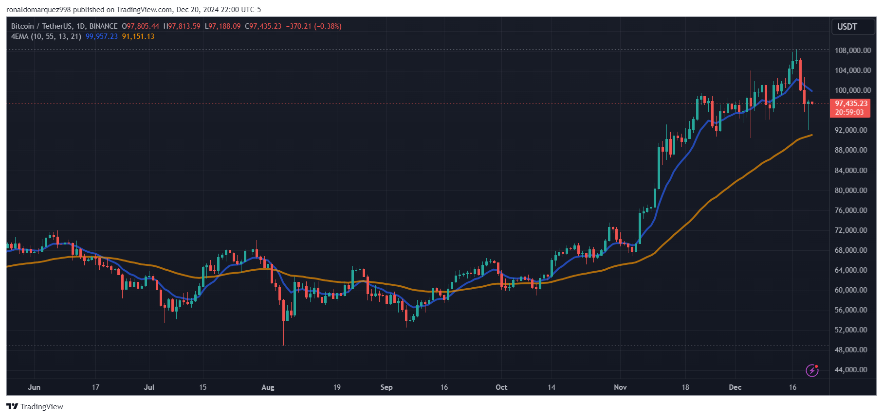 Bitcoin ETFs