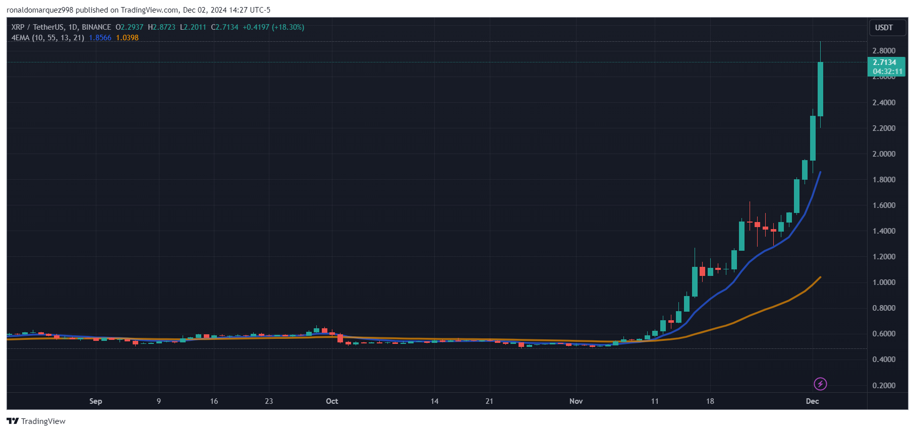 XRP 