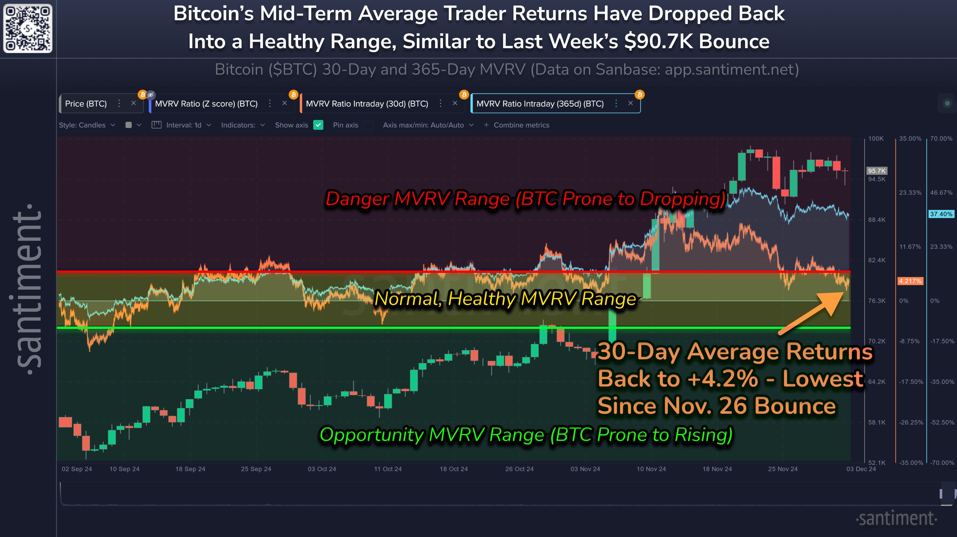 Bitcoin MVRV Ratio