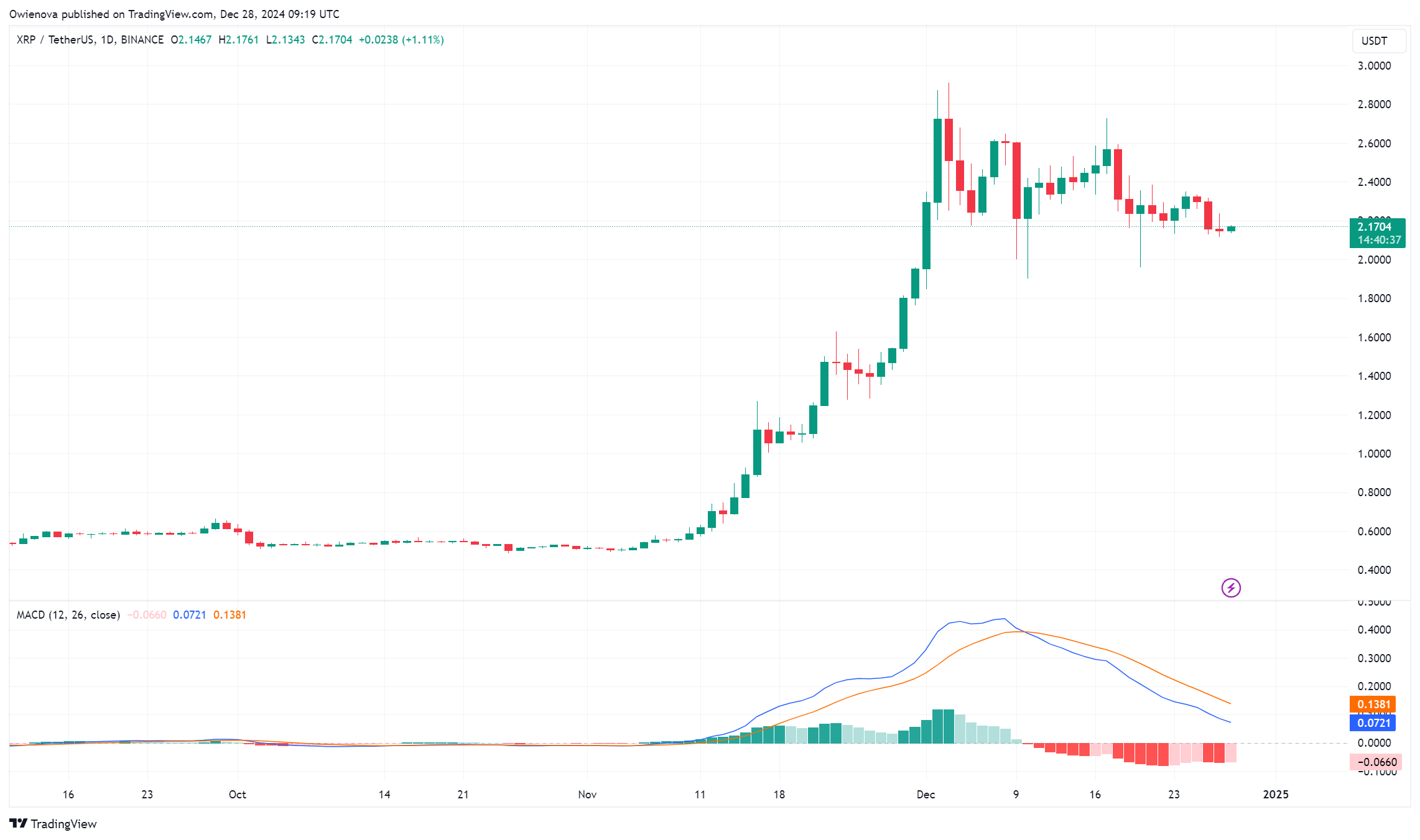 XRP