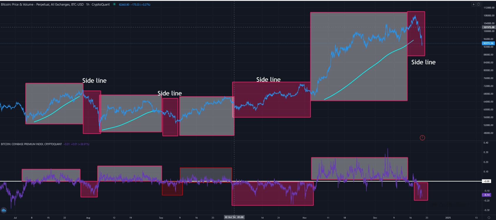 Премия Coinbase по биткойну