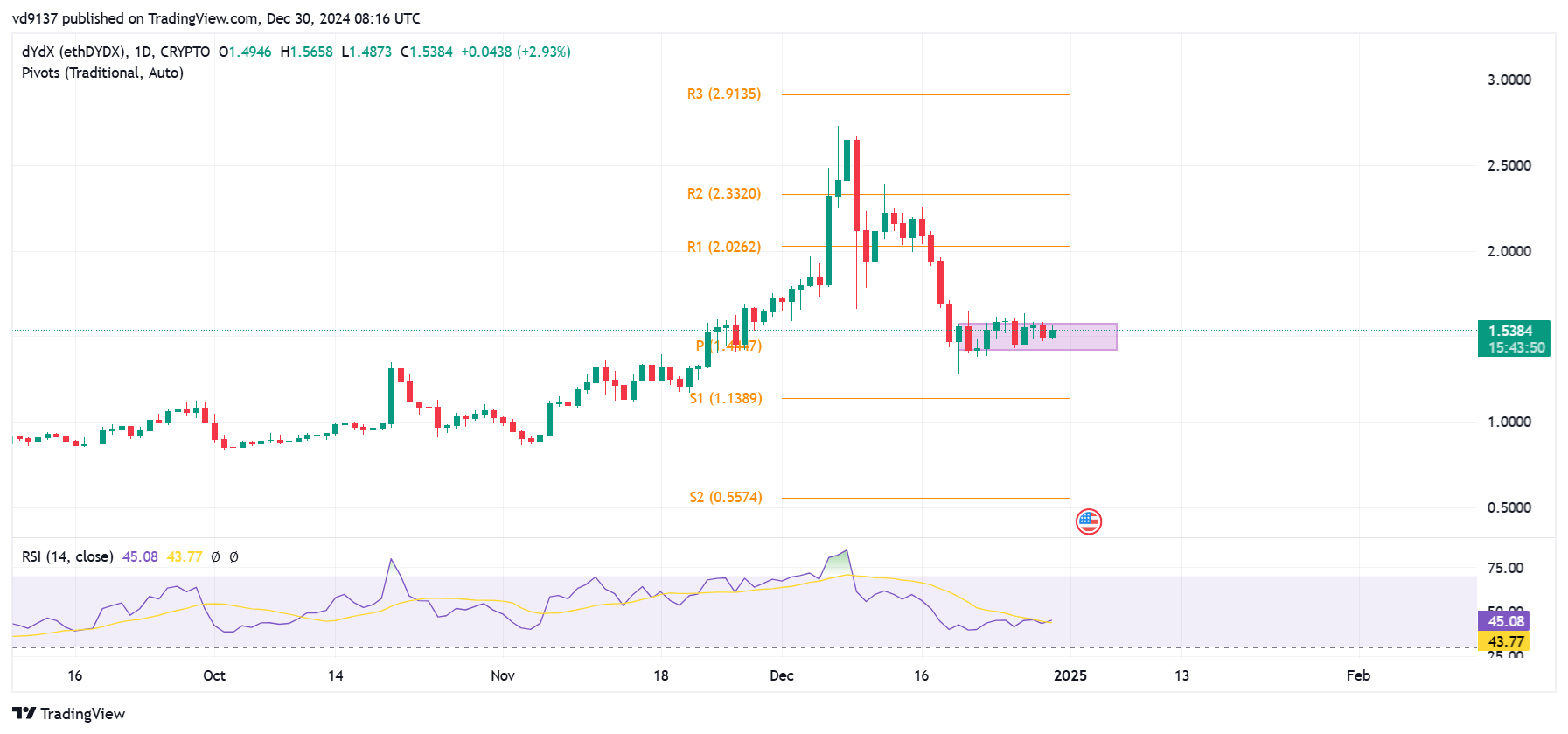 Crypto Watch: $450M in Altcoin Unlocks Could Shake Up Market