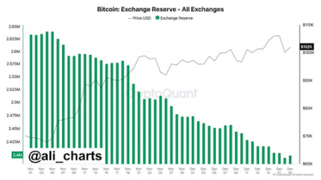 Bitcoin price