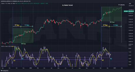 Bitcoin price