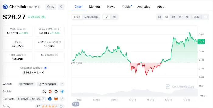 Chainlink