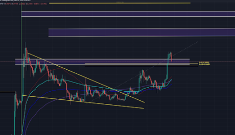 Цена Dogecoin