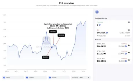 Цена Ethereum 2