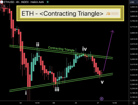 Ethereum price chart