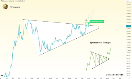 Ethereum price 3