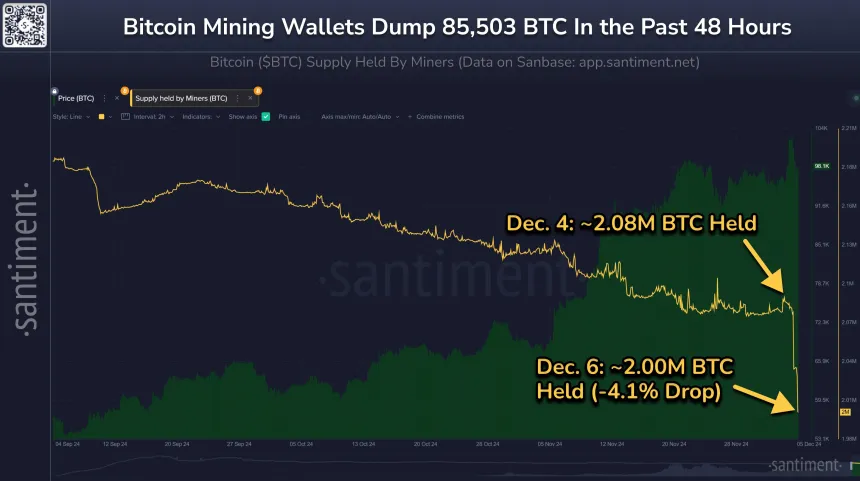 Bitcoin miners