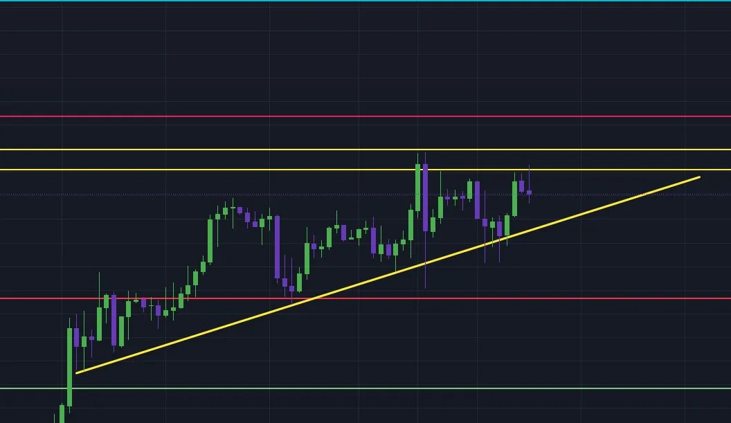 Анализ цены Bitcoin