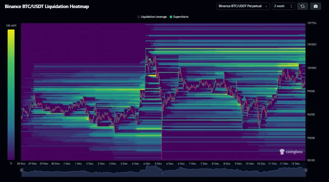 Ликвидность Bitcoin