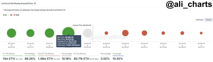 Ethereum