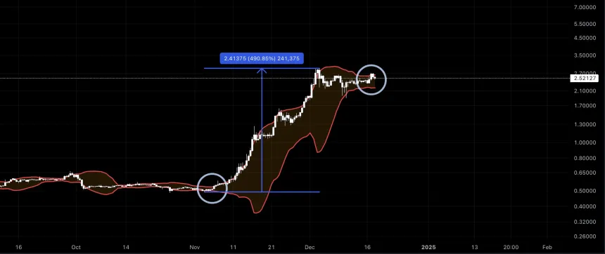 XRP price