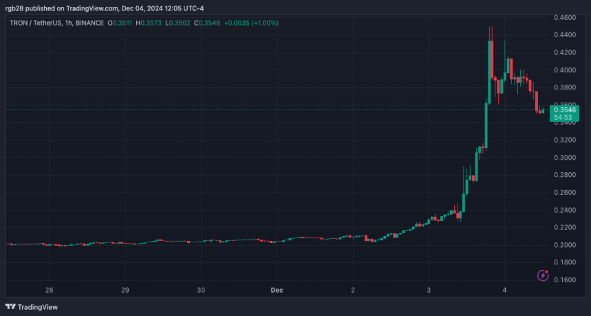 Tron, TRX, TRXUSDT