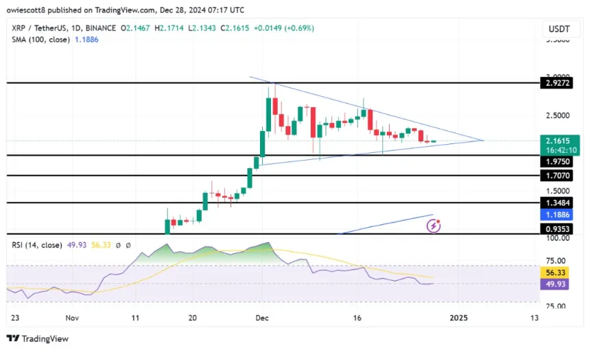 XRP