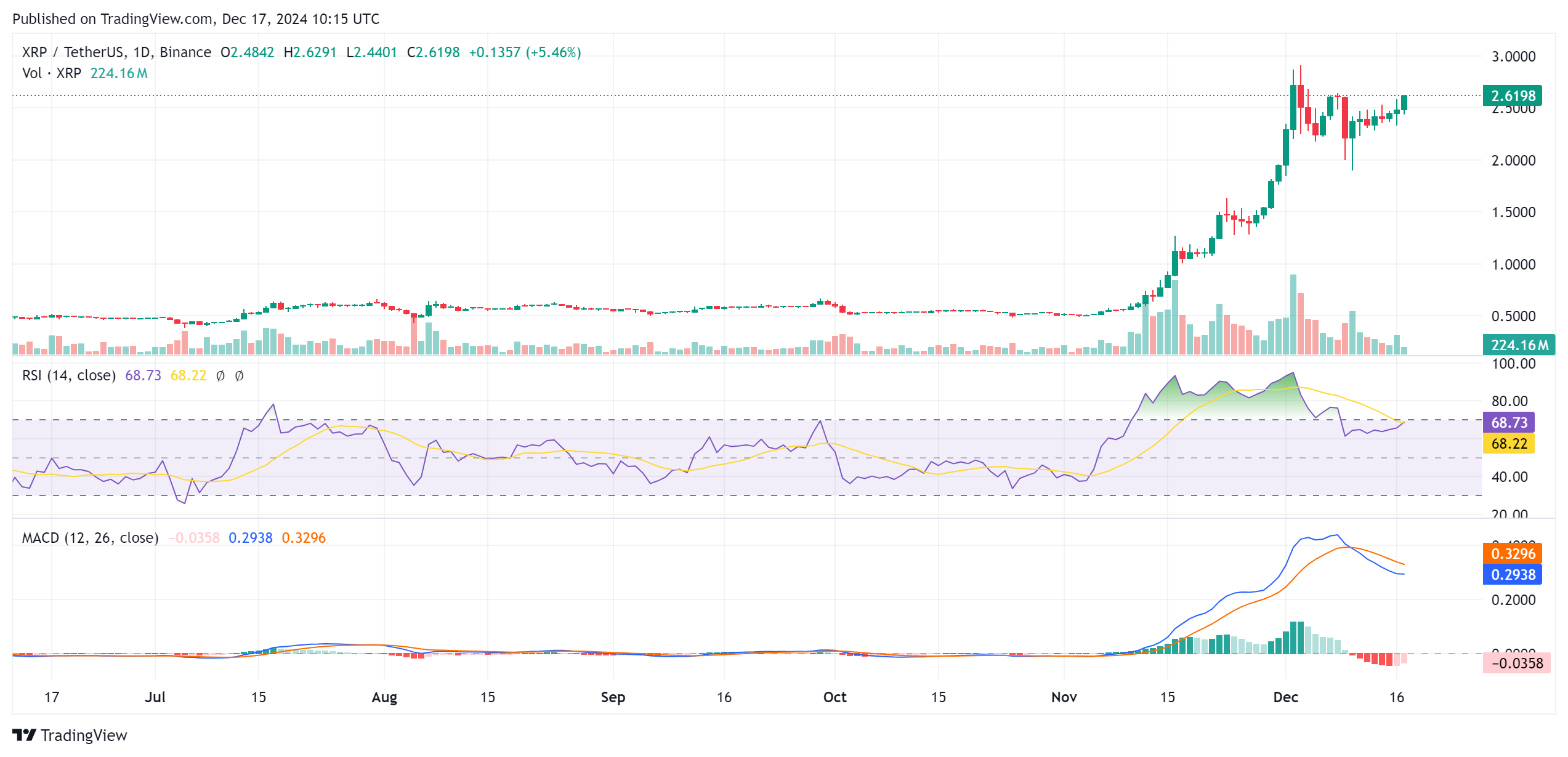 XRP Price