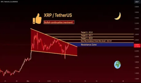 XRP Price 1