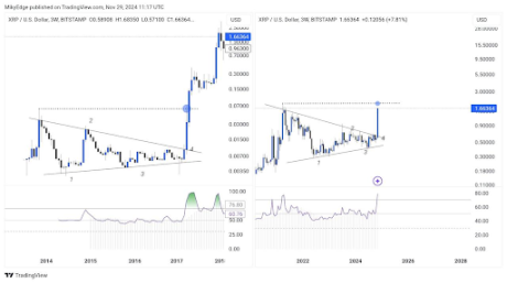 XRP Price