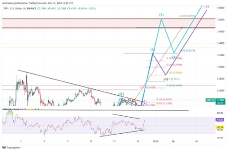 XRP Price 3