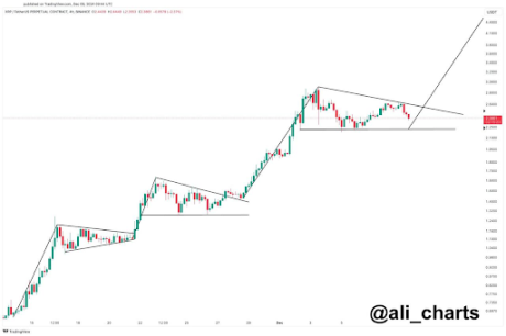 XRP Price 3