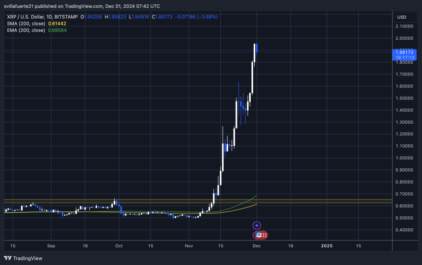 XRP testing crucial supply below $2