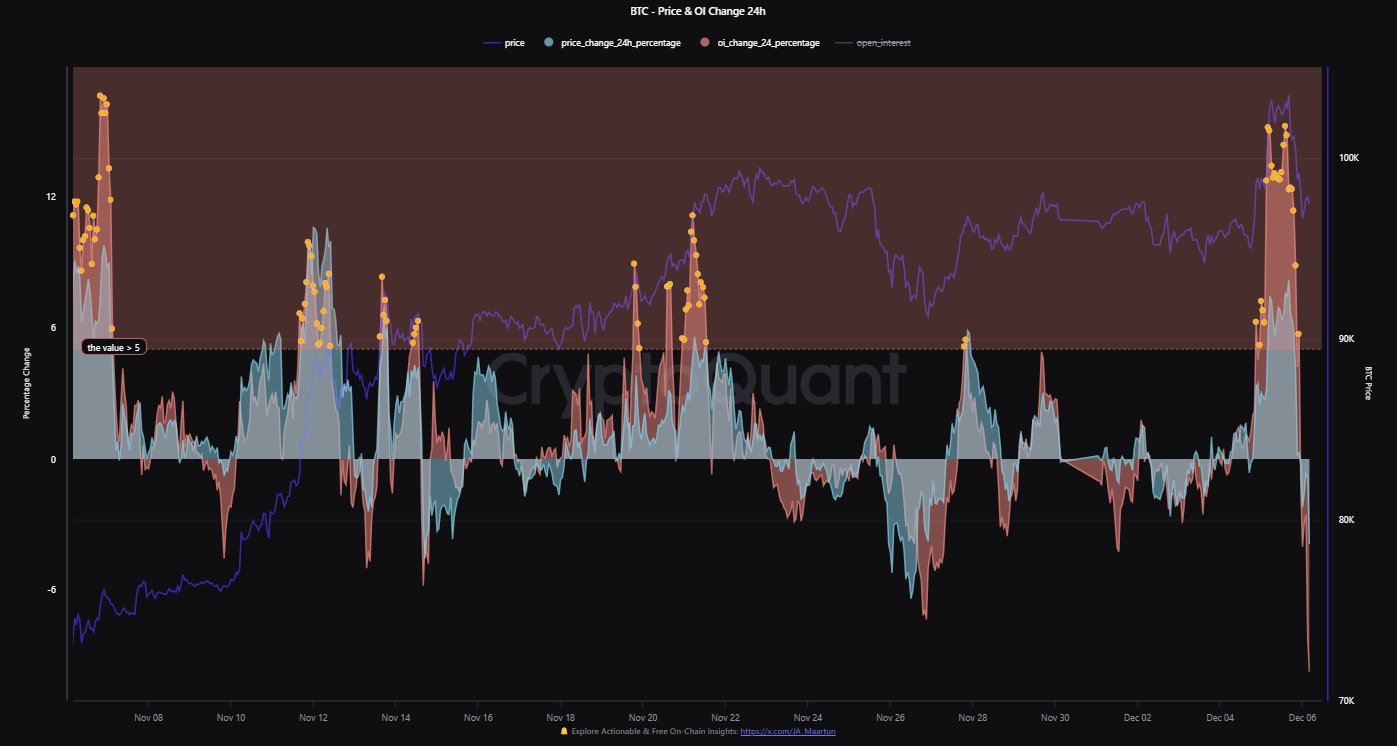 Bitcoin Open Interest