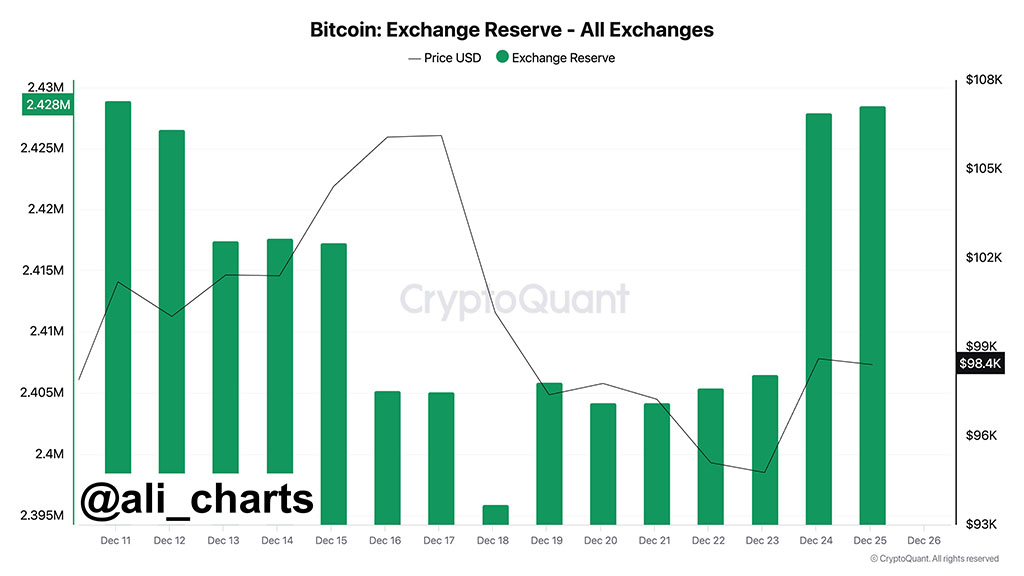 Bitcoin at $94K: Experts Warn of Drop to $70K if Support Fails
