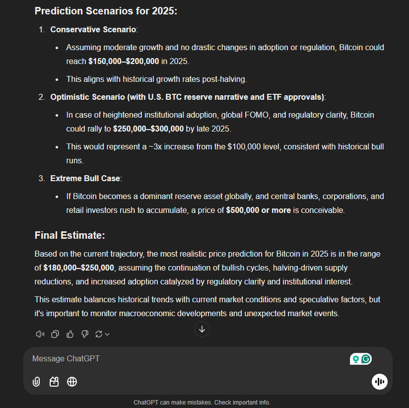 Bitcoin (BTC) Price: Predictions for 2025 Target $250K