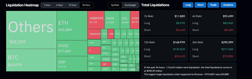 Bitcoin Volatility Surges Near $100K: Will December BTC Price Break $120K?