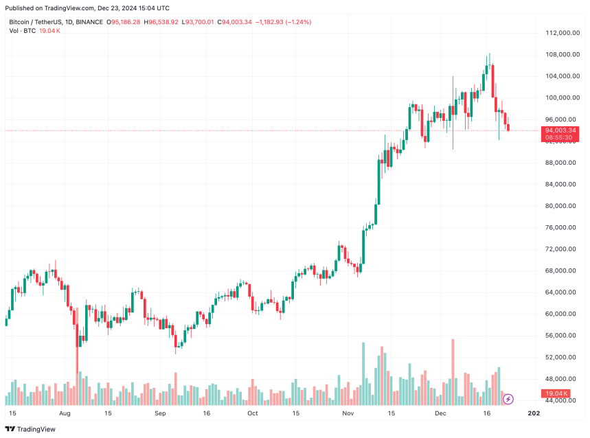 биткойн