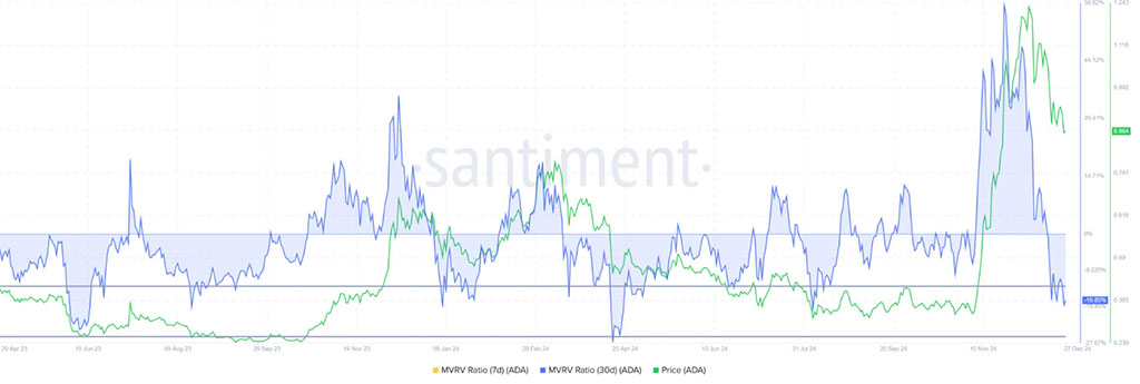 Cardano (ADA) Hits Monthly Low: Will It Rebound to New High?